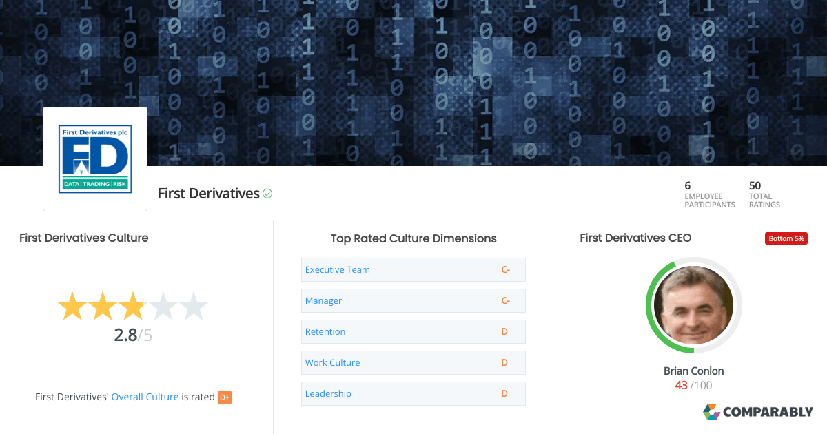 First Derivatives Culture Comparably