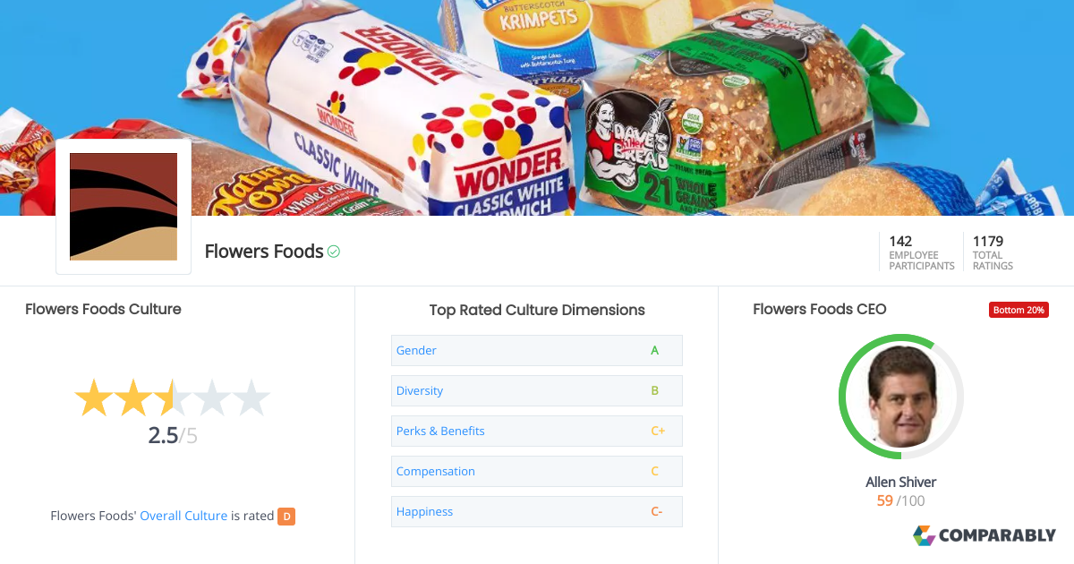 Flowers Foods Culture Comparably