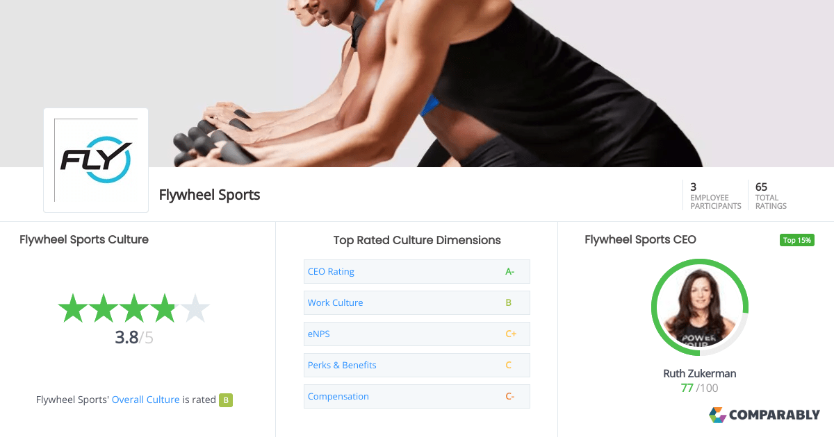 Flywheel Sports Culture Comparably