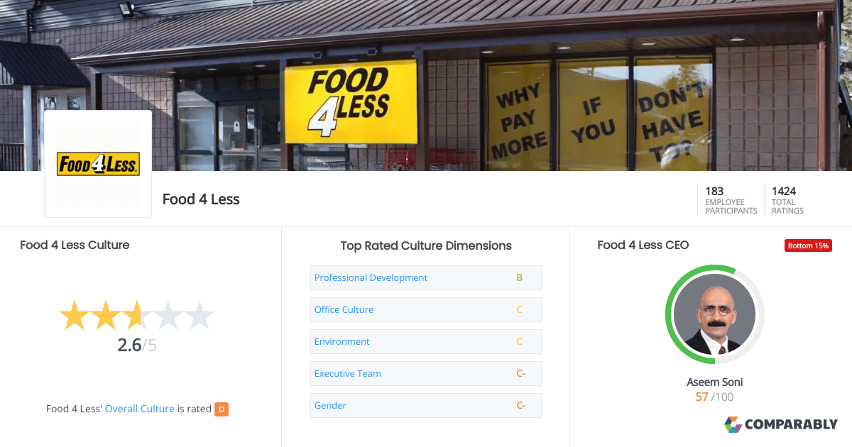 Food 4 Less Company Culture Comparably