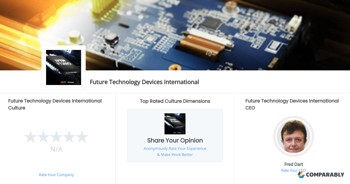 Future Technology Devices International Culture Comparably