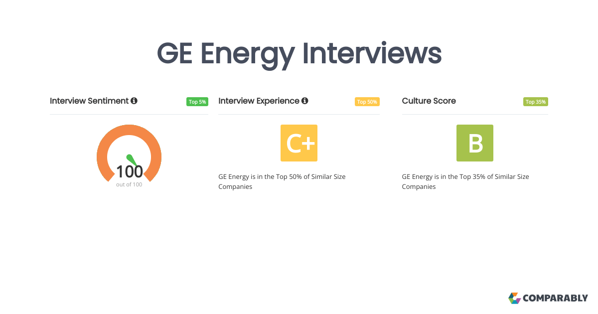 GE Energy Interviews Comparably