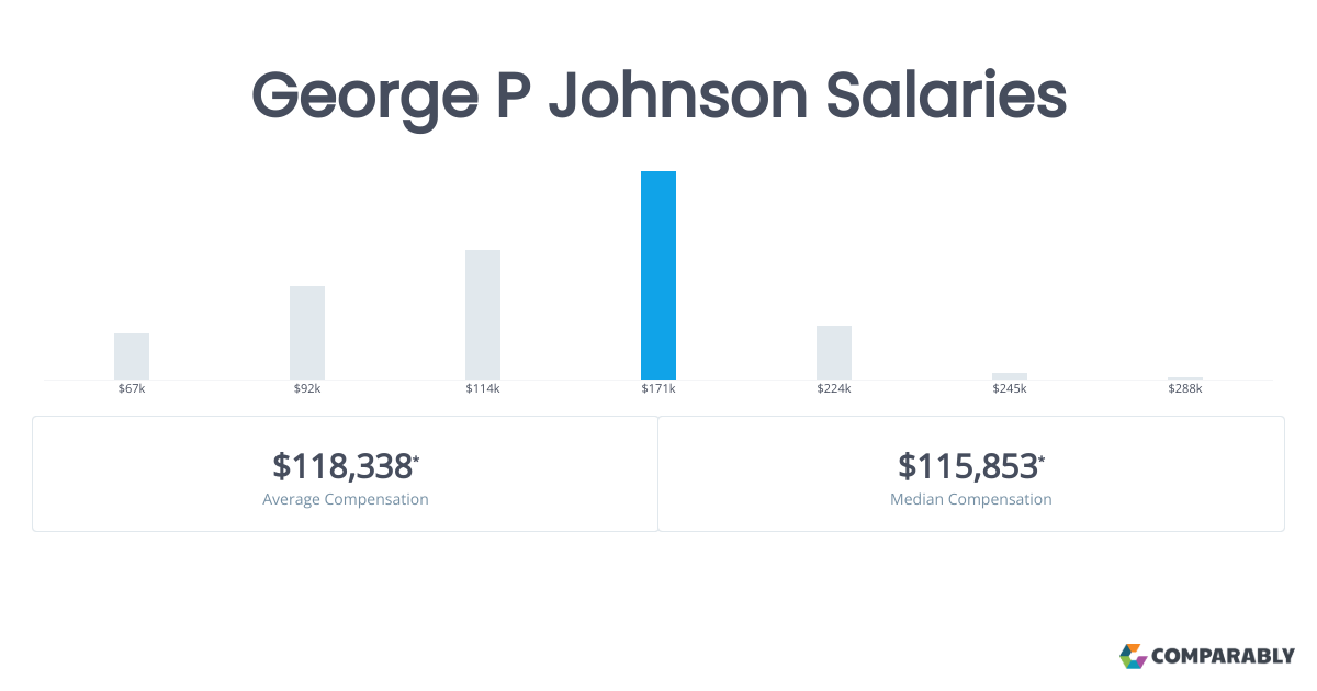P Johnson Salaries Comparably
