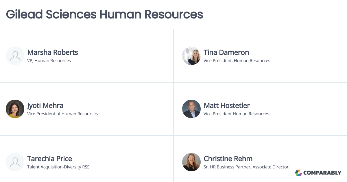 Gilead Sciences Human Resources Comparably