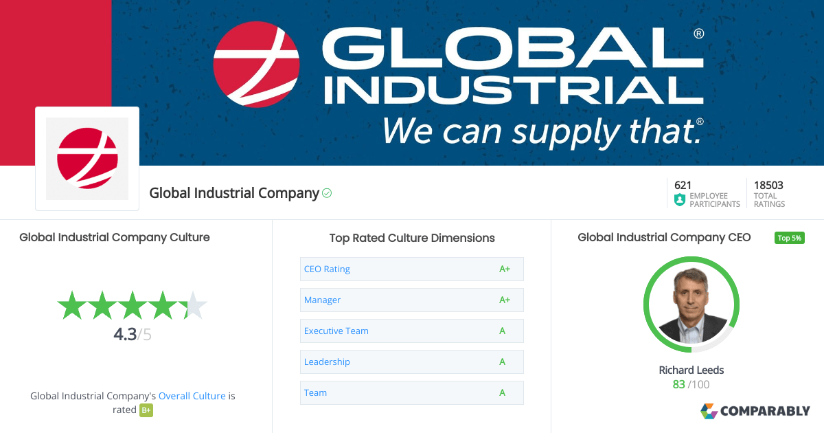 Global Industrial Company Culture Comparably