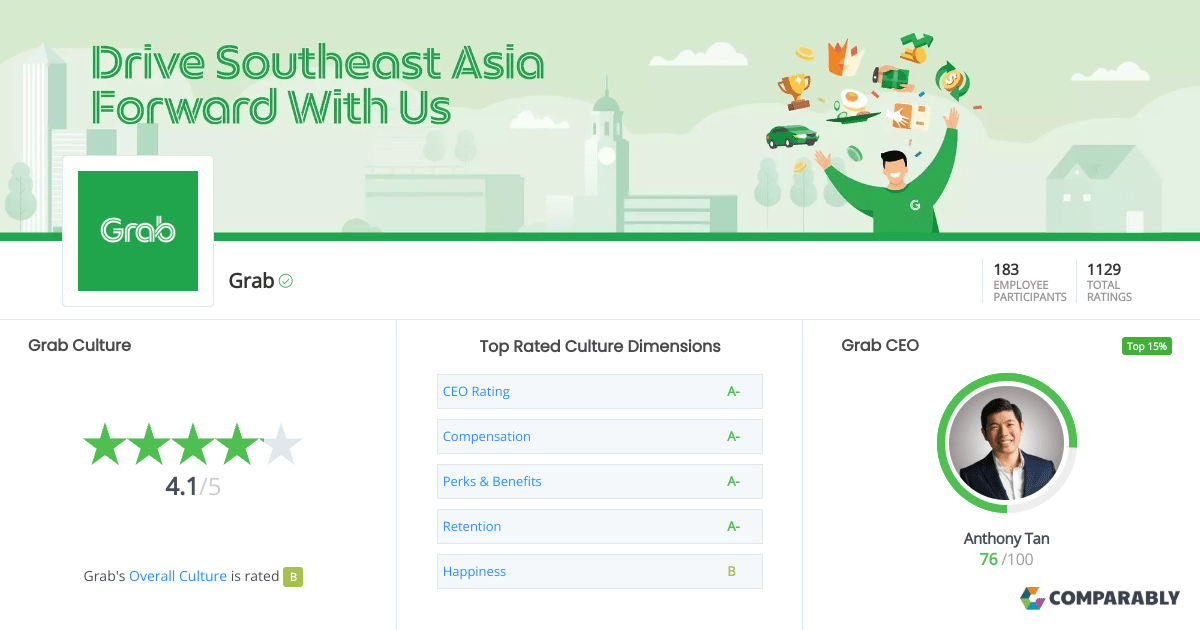 Grab Company Culture Comparably