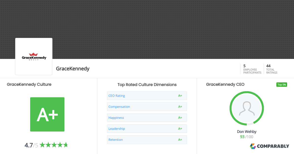 GraceKennedy Culture Comparably