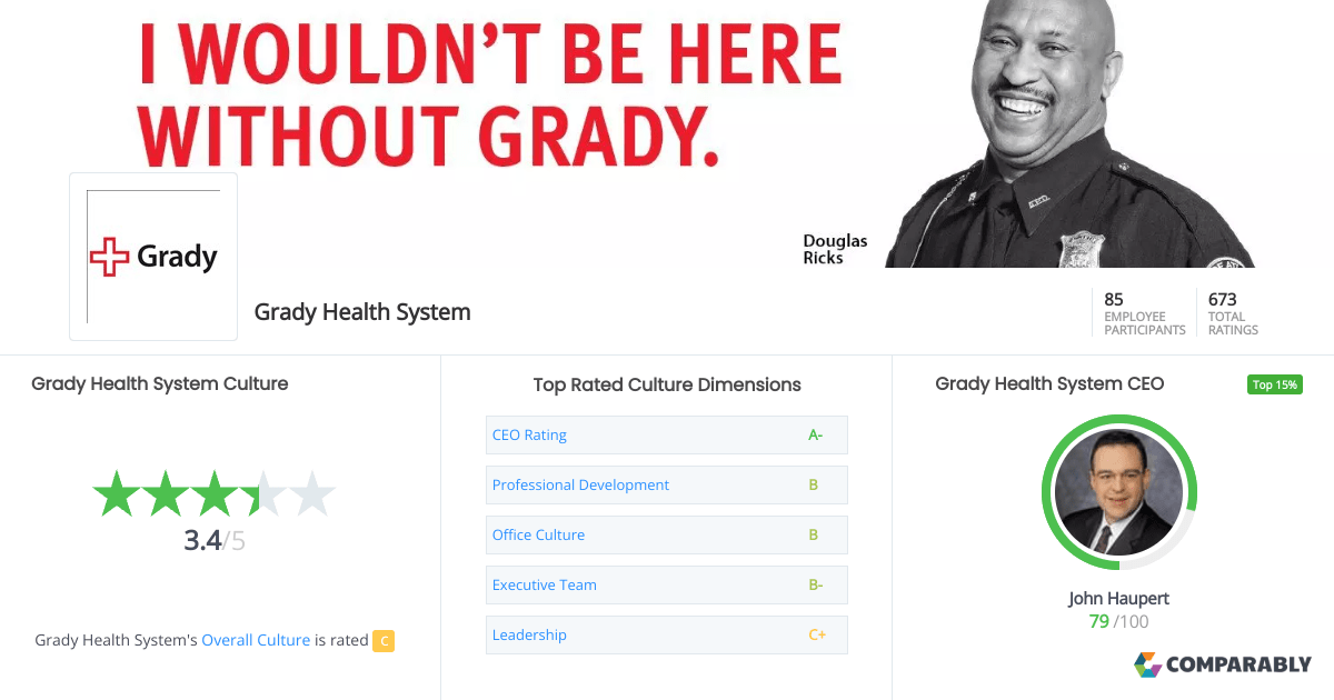 Grady Health System Culture Comparably