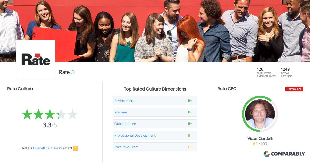Guaranteed Rate Culture Comparably
