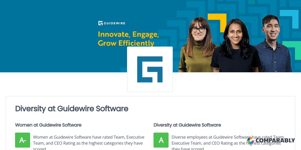 Guidewire Software Number Of Employees DEGUID