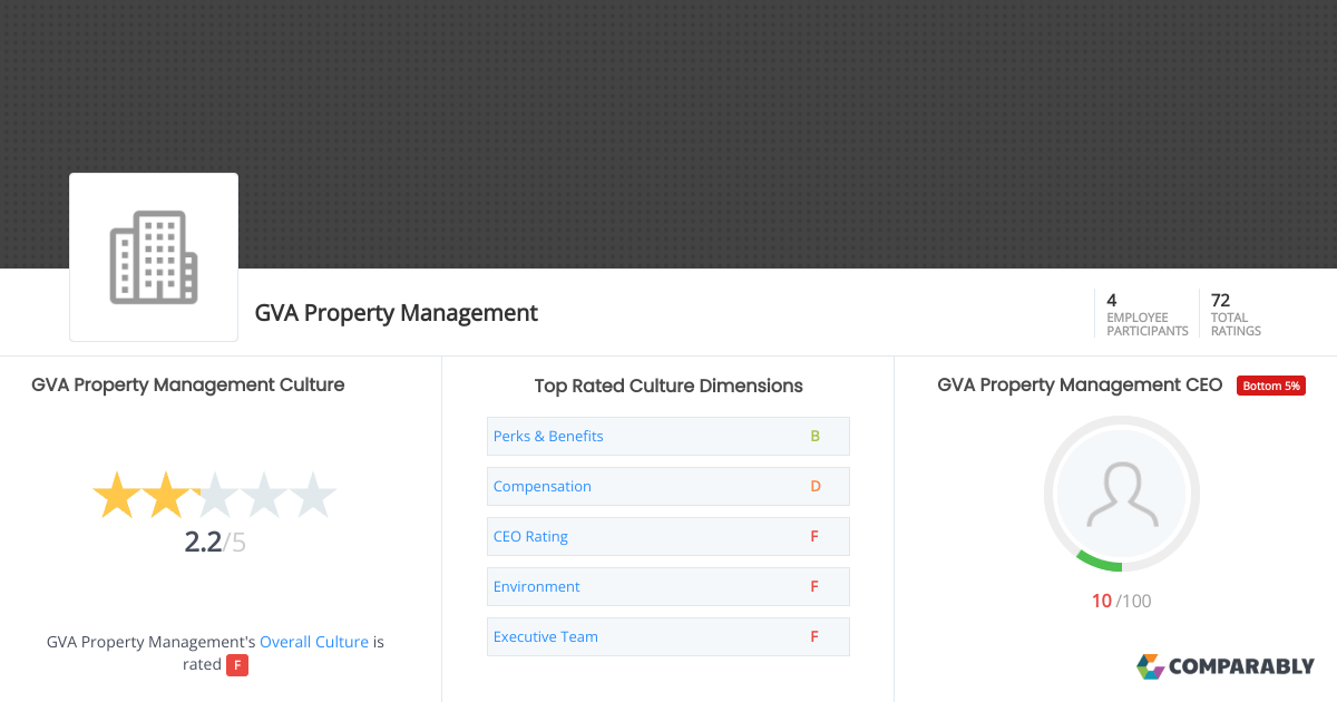 GVA Property Management Culture Comparably