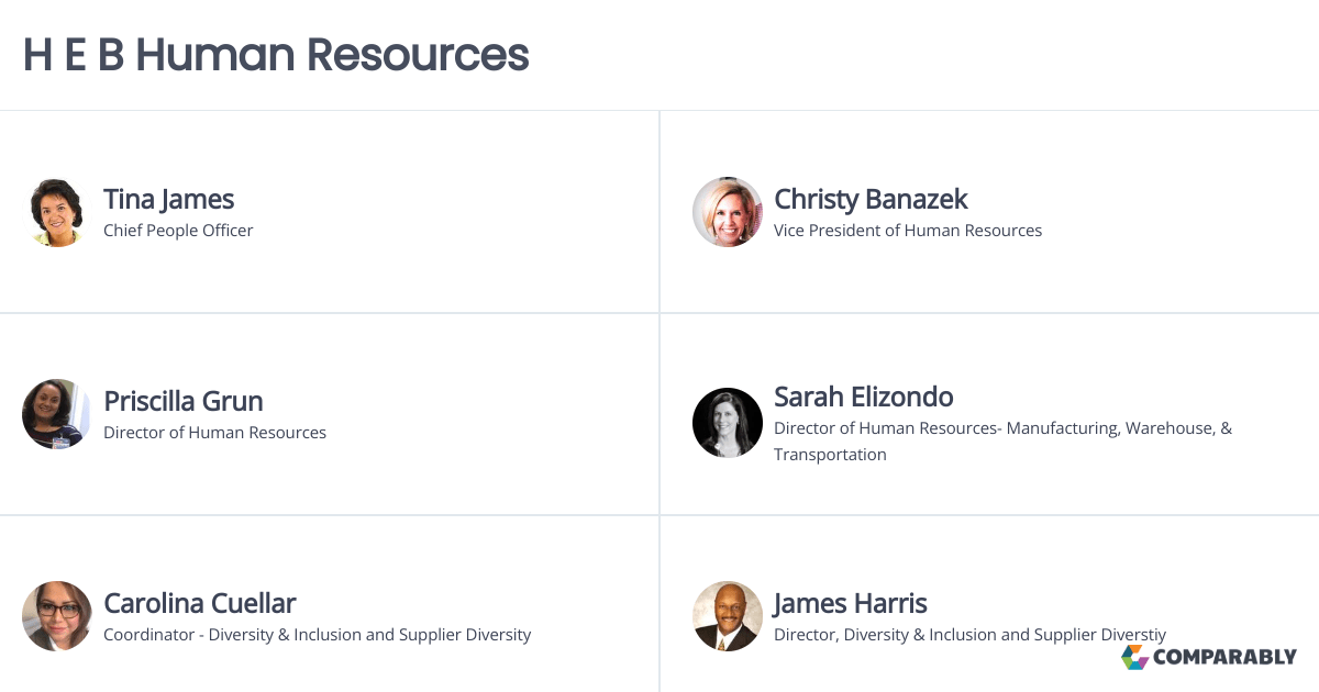 H E B Human Resources Comparably