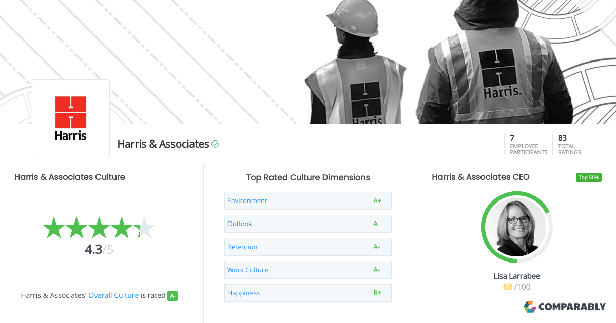 Harris & Associates Culture Comparably