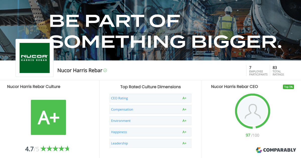 Nucor Harris Rebar Culture Comparably