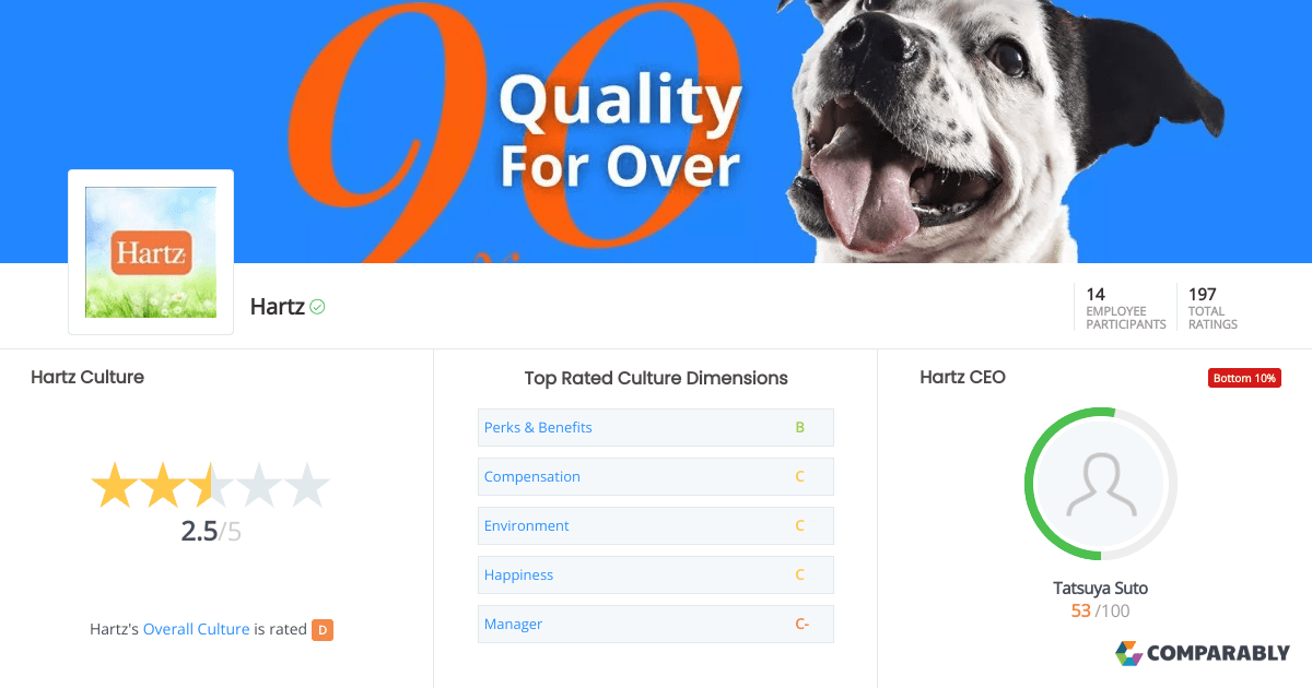 Hartz Culture Comparably