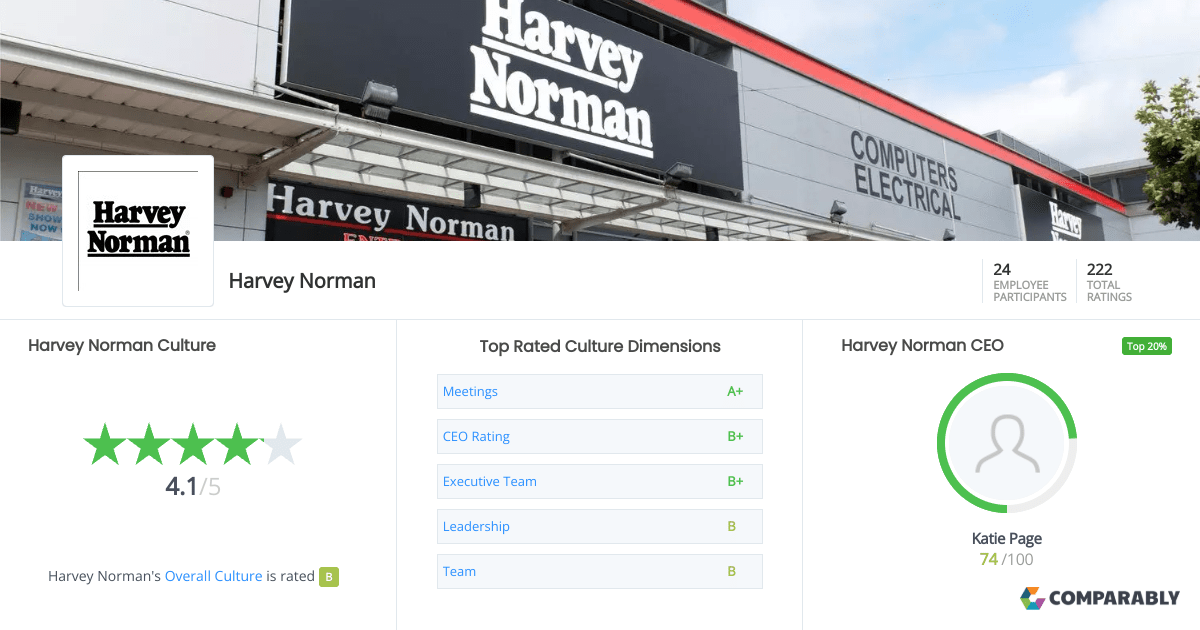 Harvey Norman Culture Comparably