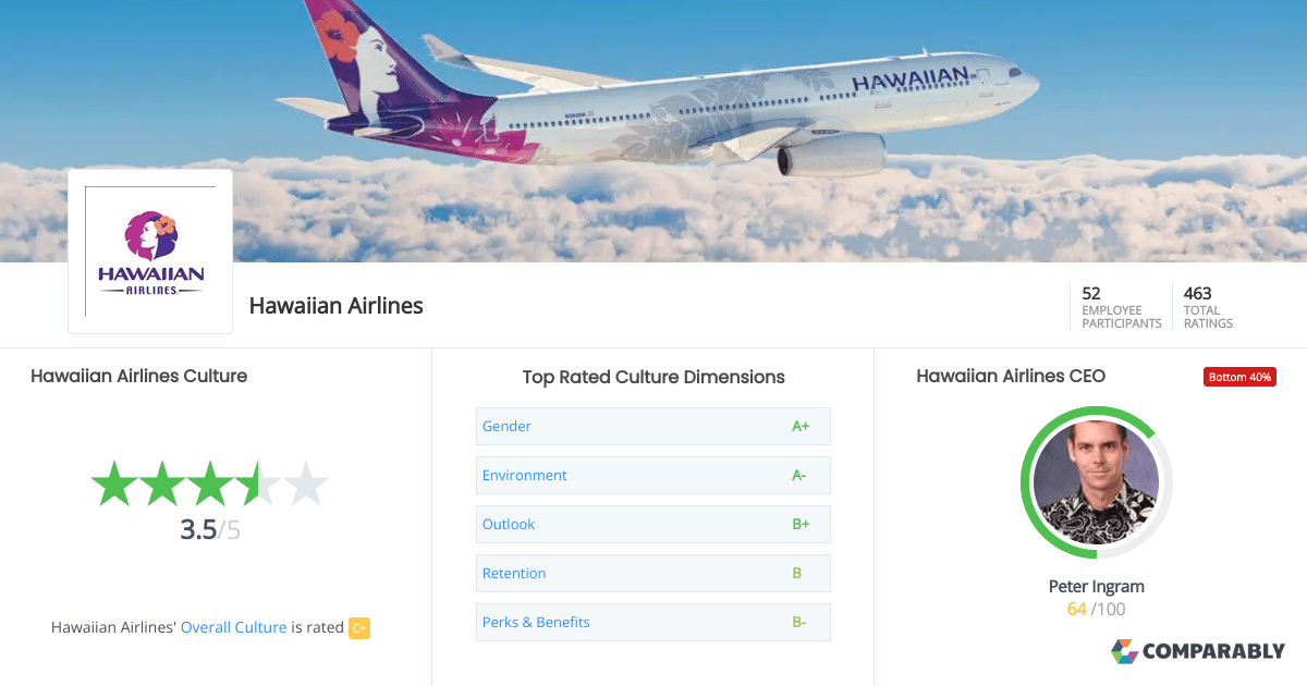 Hawaiian Airlines Company Culture Comparably