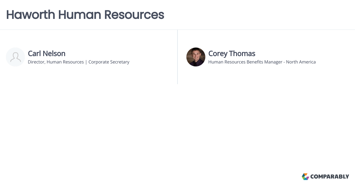 Haworth Human Resources Comparably