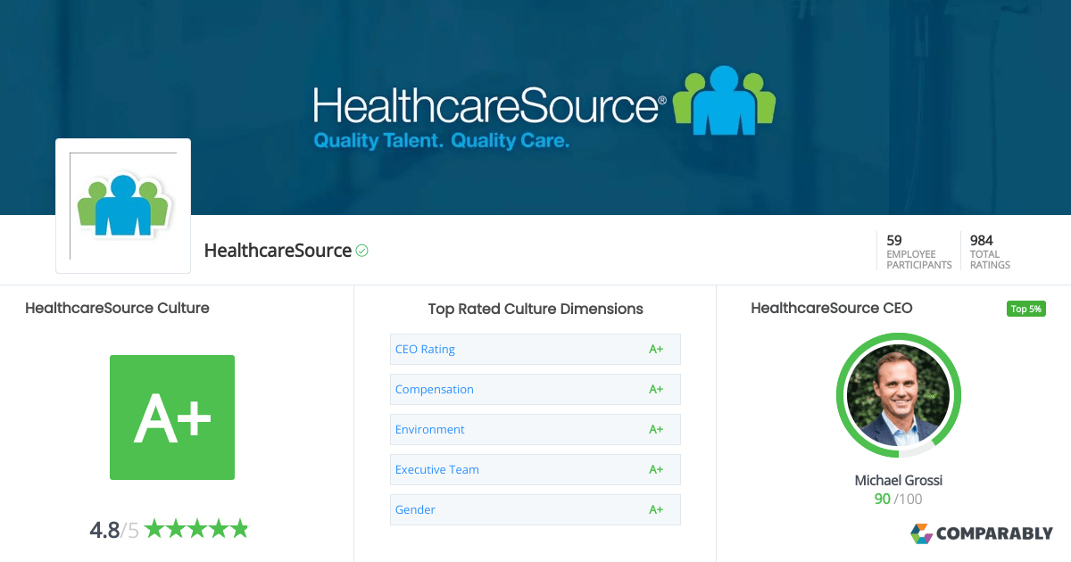HealthcareSource Culture Comparably