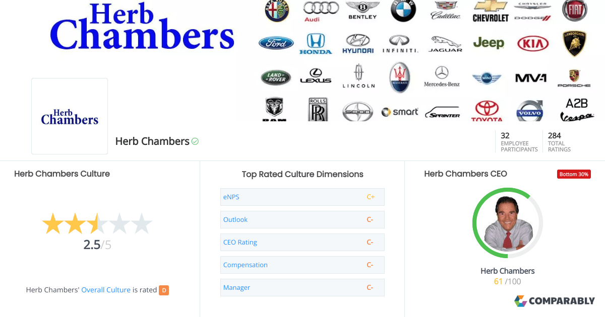 Herb Chambers Culture Comparably