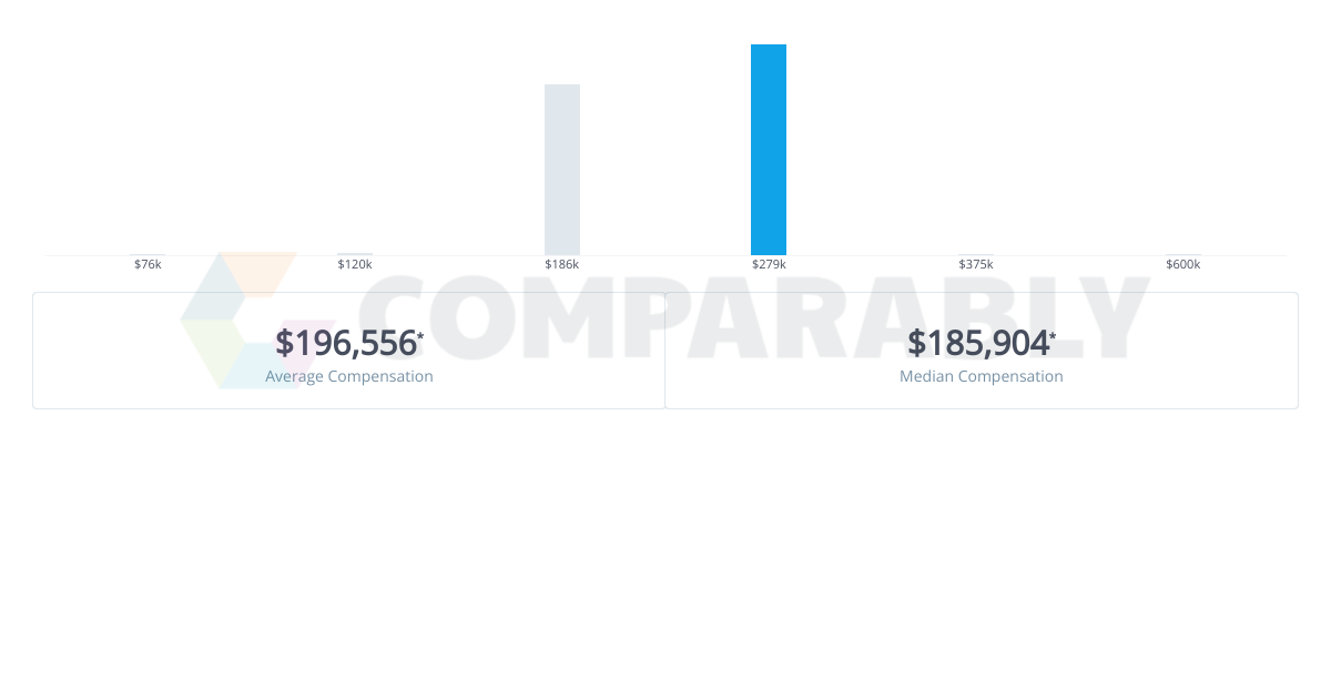 Highmark Blue Shield Executive Salaries Comparably