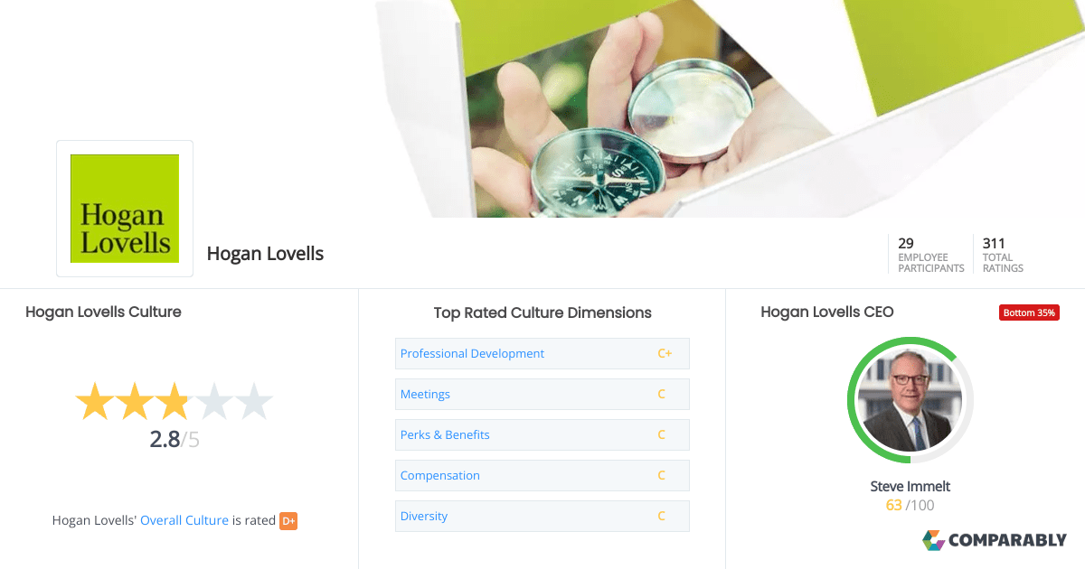 Hogan Lovells Culture Comparably