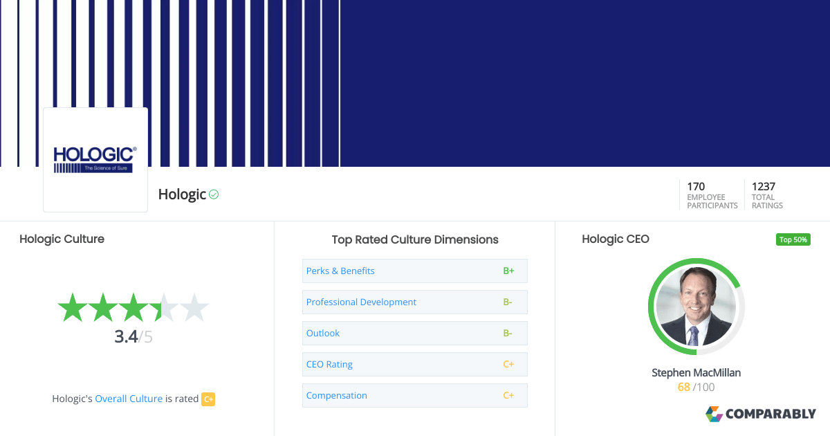 Hologic Culture | Comparably