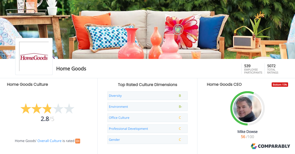 Home Goods Culture Comparably