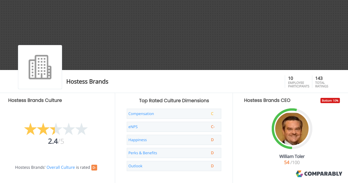 Hostess Brands Culture Comparably