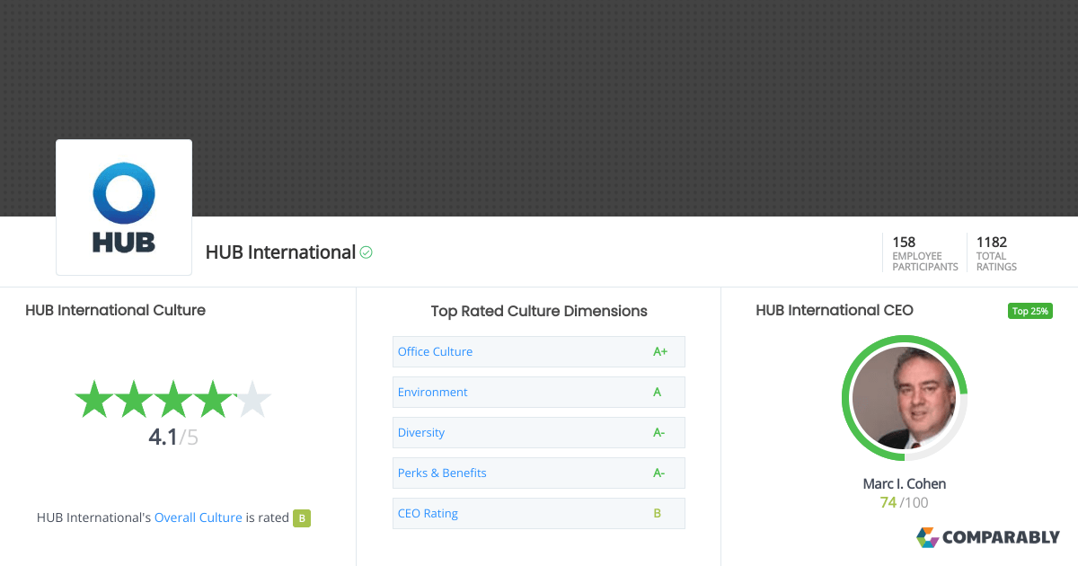 HUB International Culture Comparably