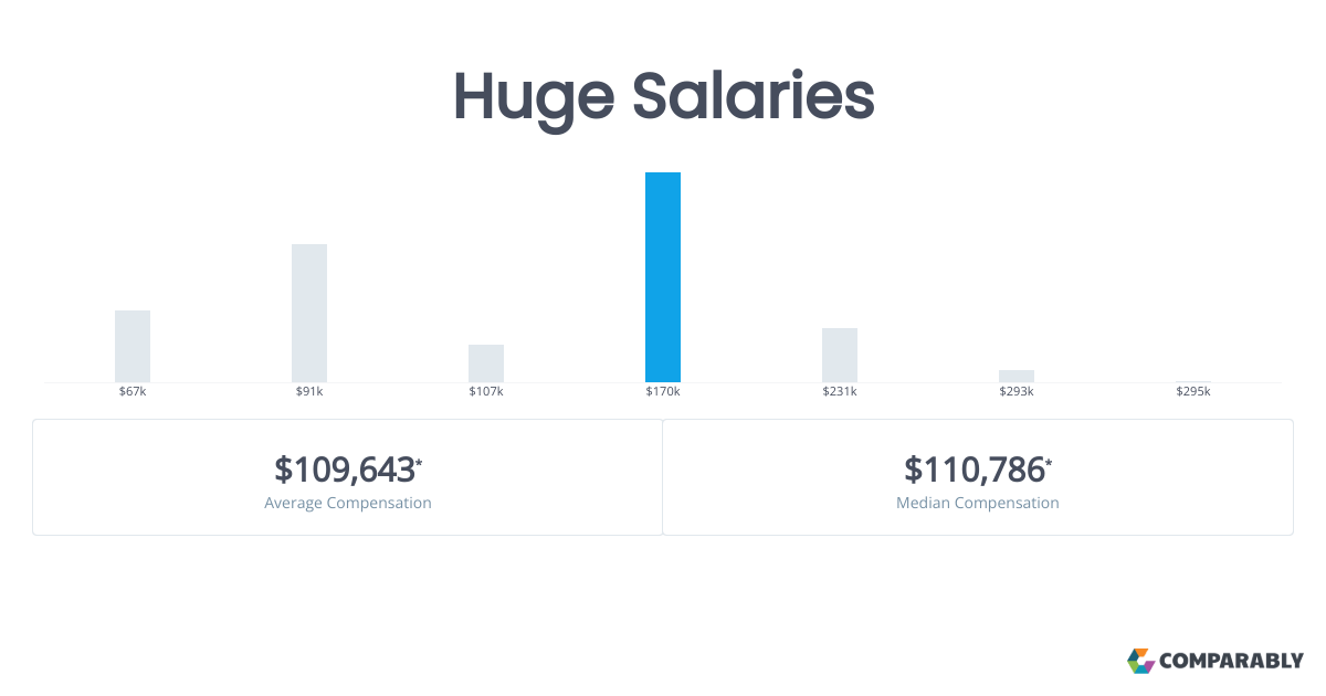 Huge Salaries Comparably