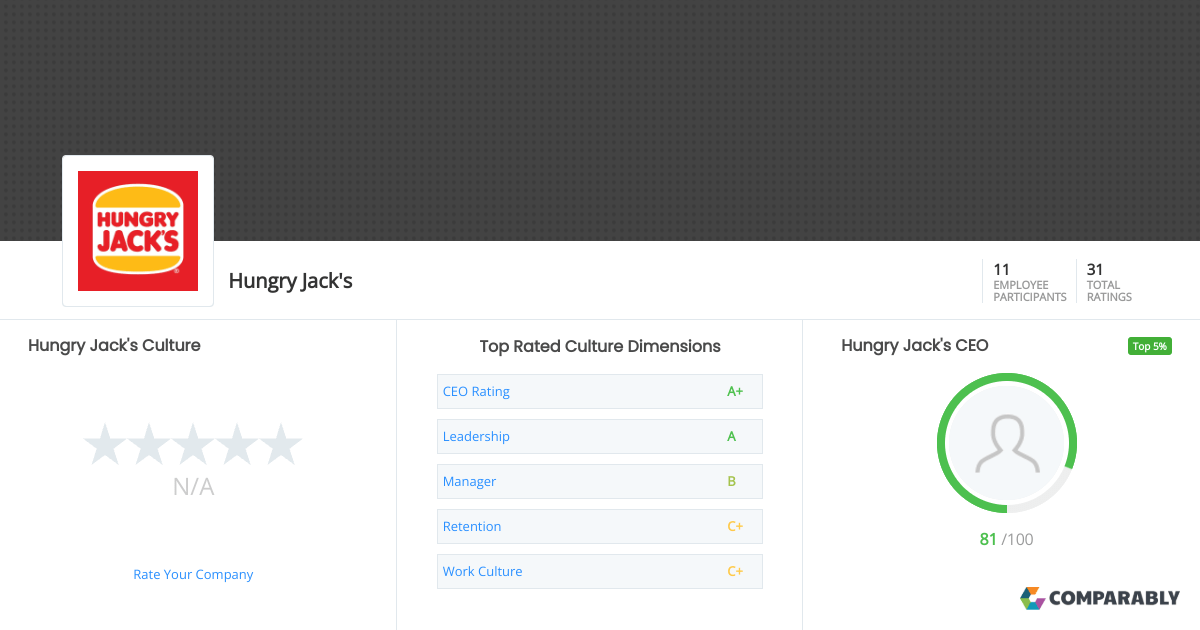 Hungry Jack's Culture Comparably