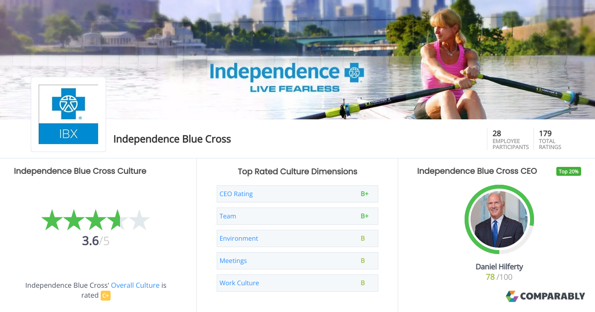 Independence Blue Cross Culture Comparably