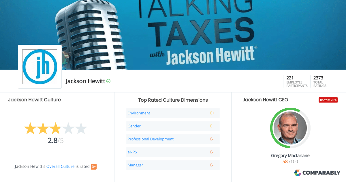 Jackson Hewitt Culture Comparably