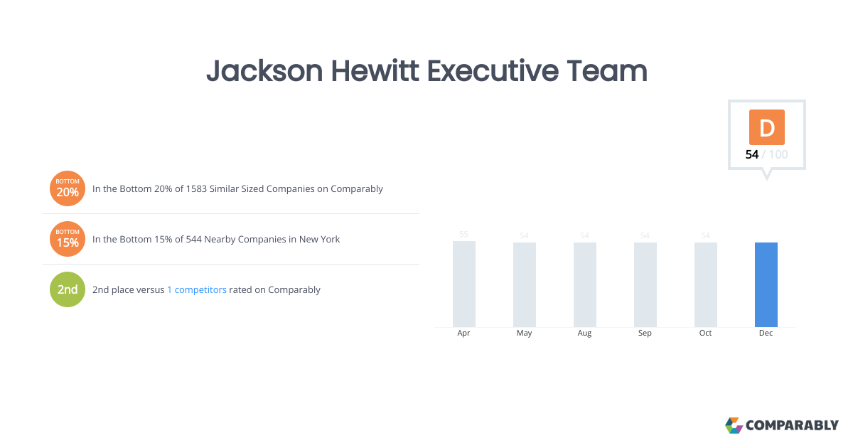 Jackson Hewitt Executive Team Comparably