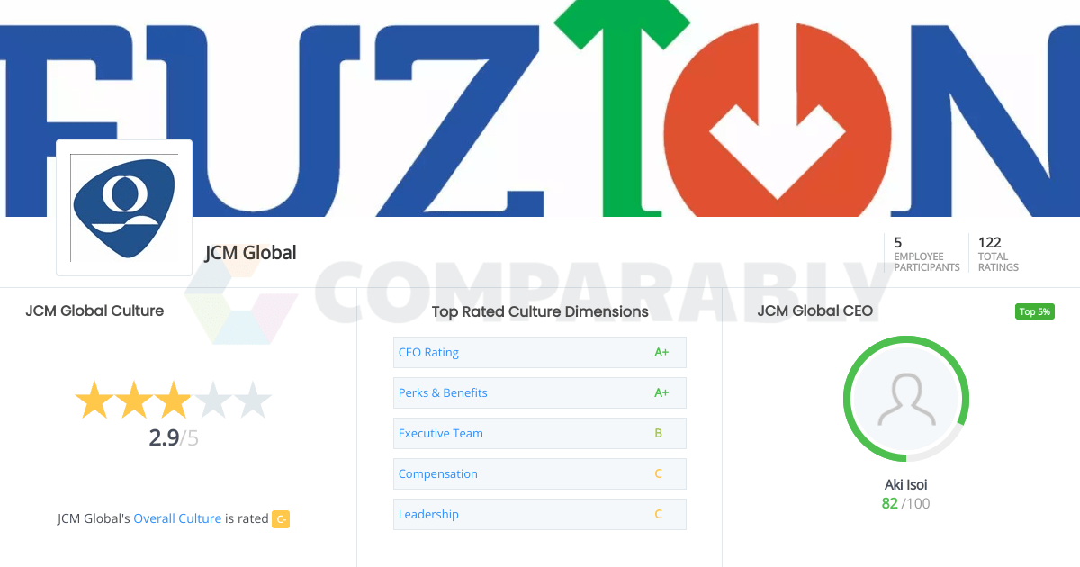 JCM Global Culture Comparably