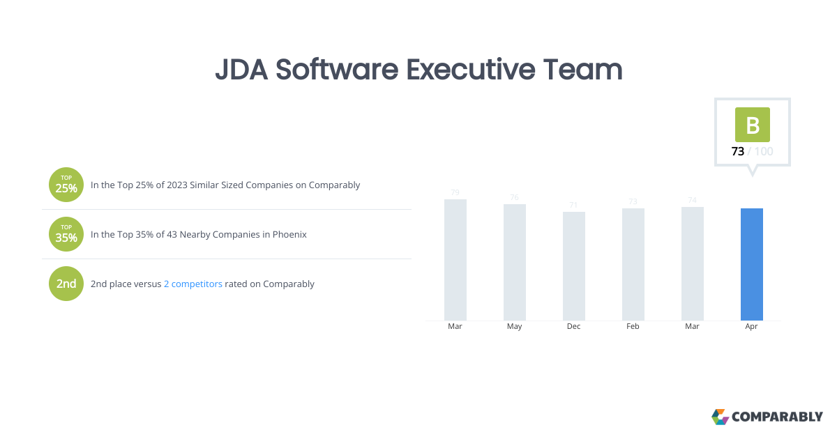 JDA Software Executive Team Comparably