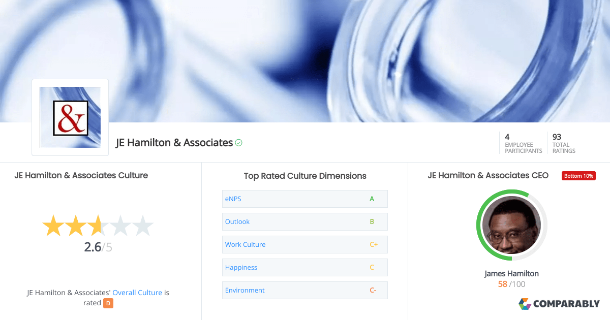 JE Hamilton & Associates Culture Comparably