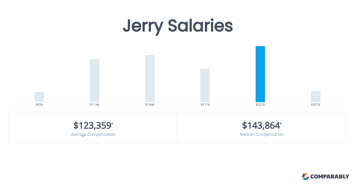 Jerry Salaries Comparably