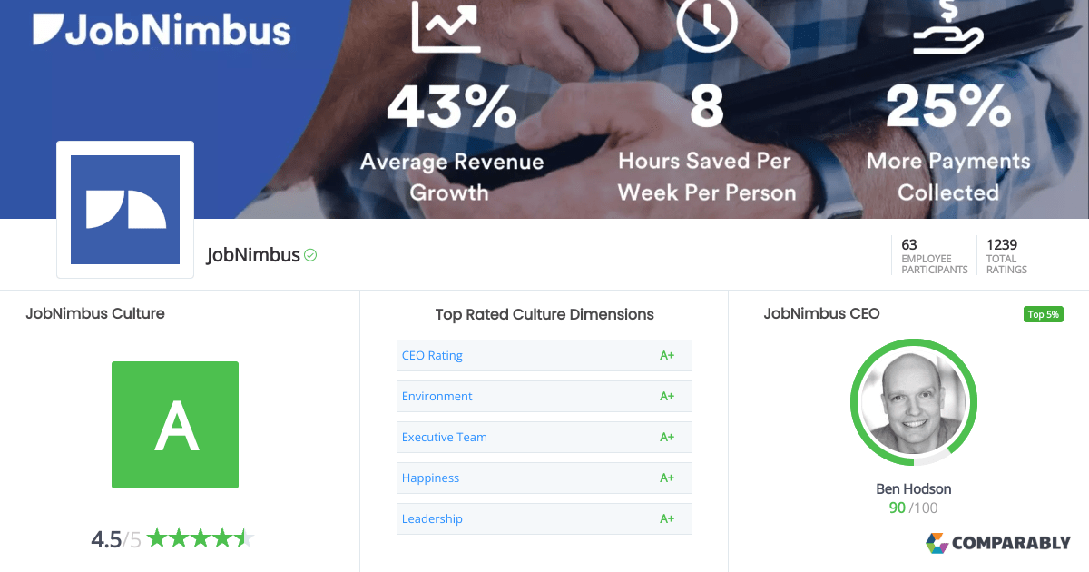 JobNimbus Culture Comparably