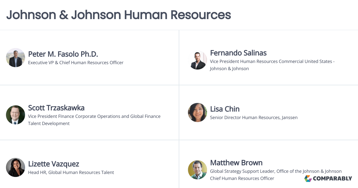 Johnson & Johnson Human Resources Comparably
