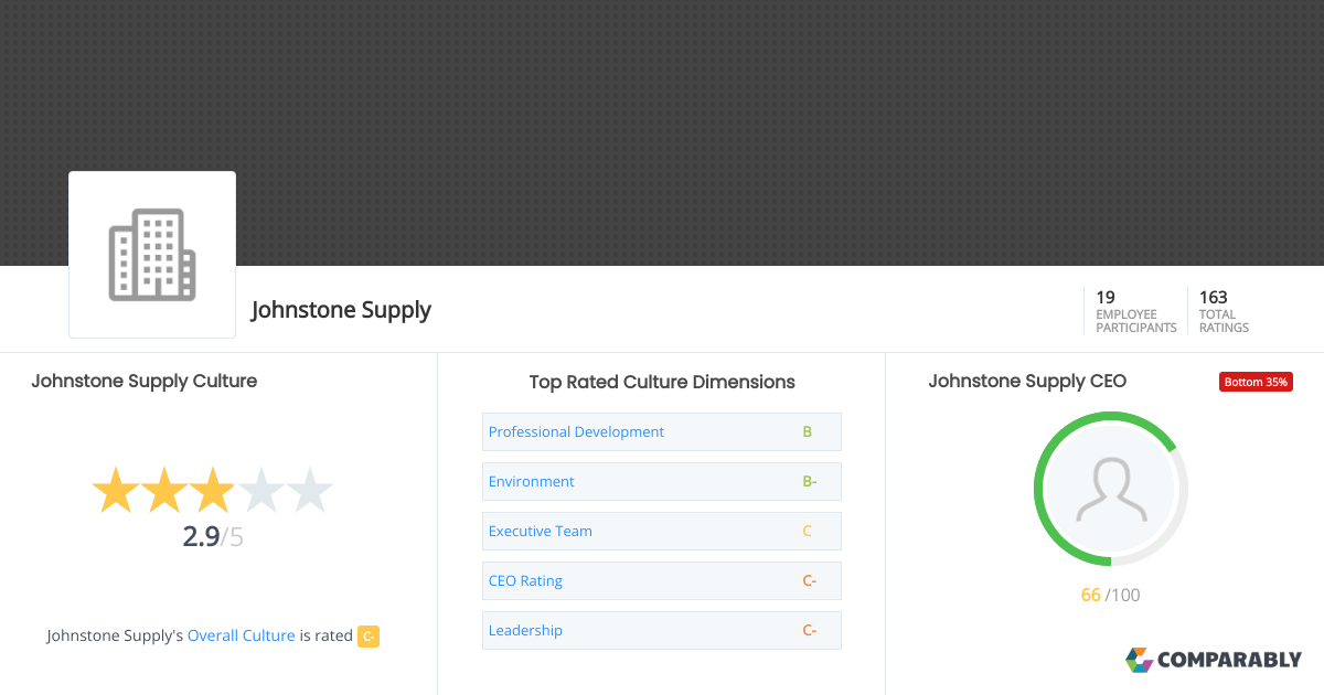 Johnstone Supply Culture Comparably