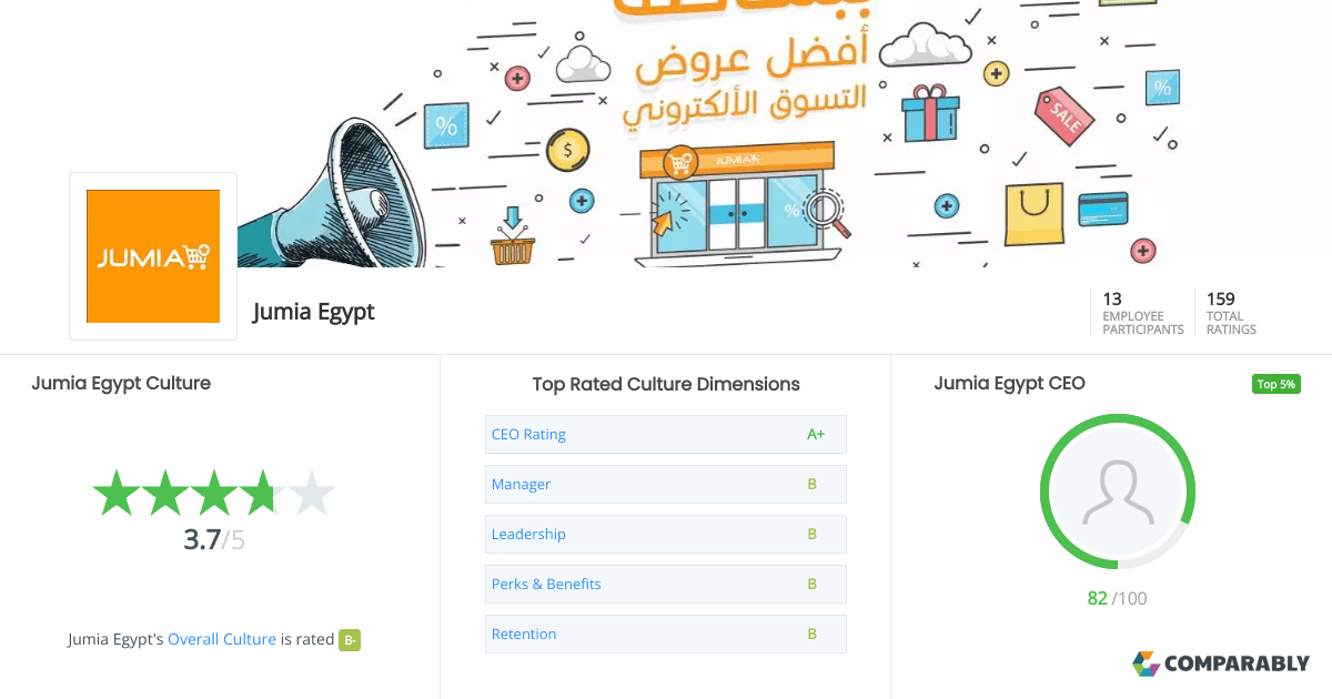 Jumia Egypt Culture Comparably