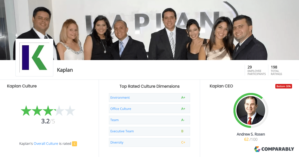 Kaplan Culture Comparably