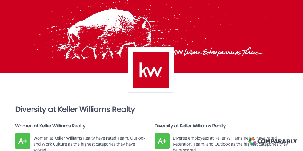 Diversity at Keller Williams Realty Comparably