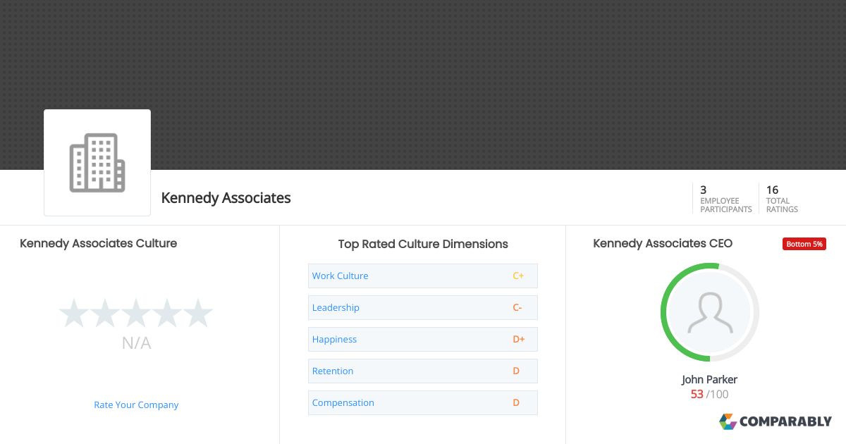 Kennedy Associates Culture Comparably