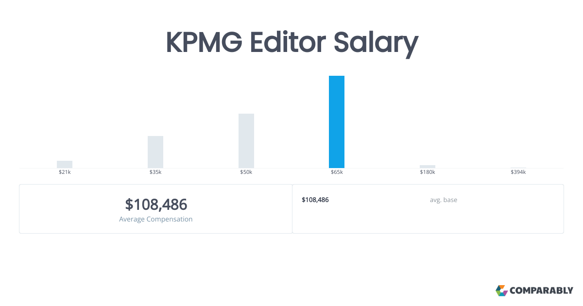 KPMG Editor Salaries in Chicago Comparably