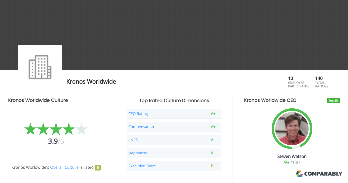 Kronos Worldwide Culture Comparably