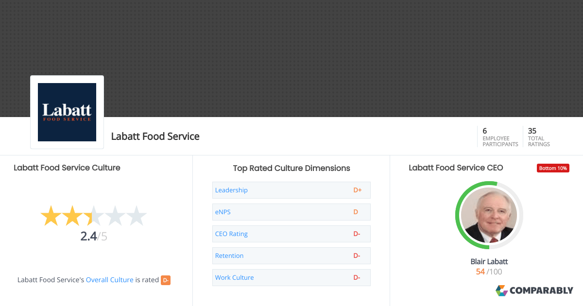 Labatt Food Service Culture Comparably