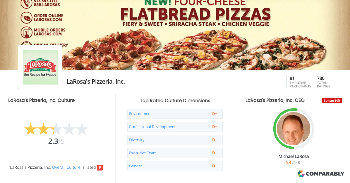 LaRosa's Pizzeria, Inc. Culture | Comparably